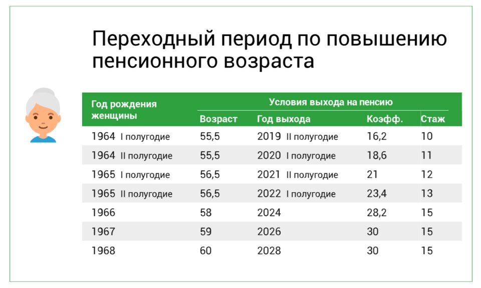     2025 