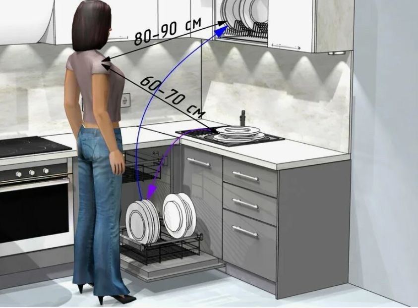 Советы по установке посудомоечной машины