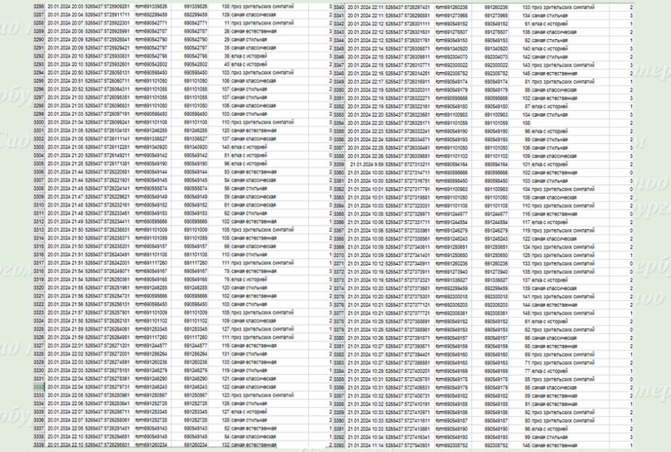 ����� ����������� �������� ����: ����� ���������� � ��������� �������