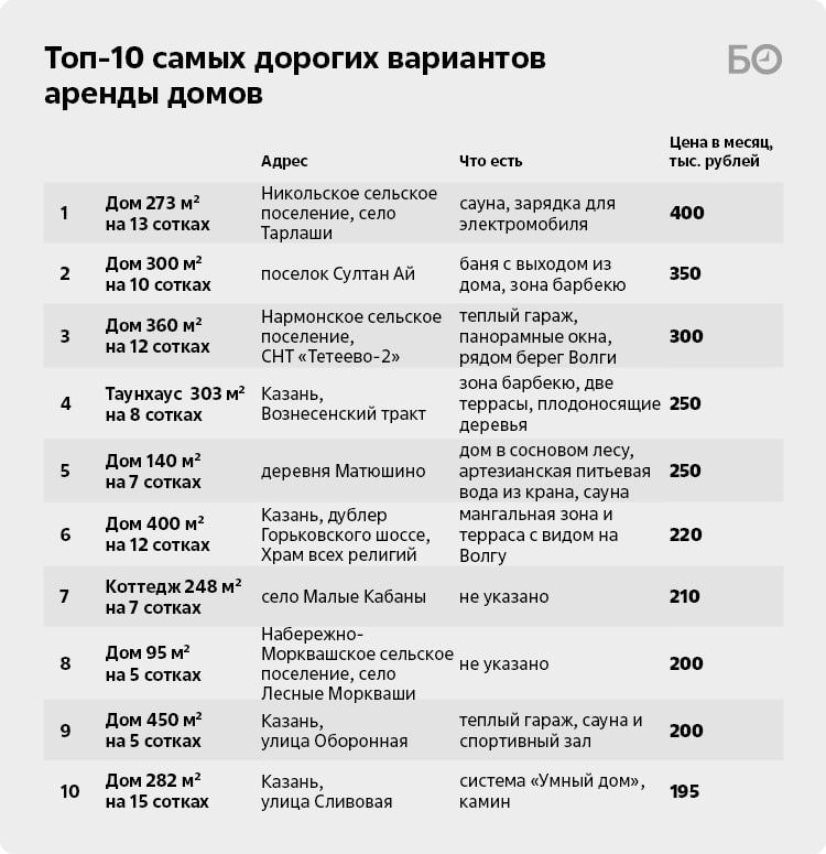        35 .        ,    ,    .       ,    ,  ...