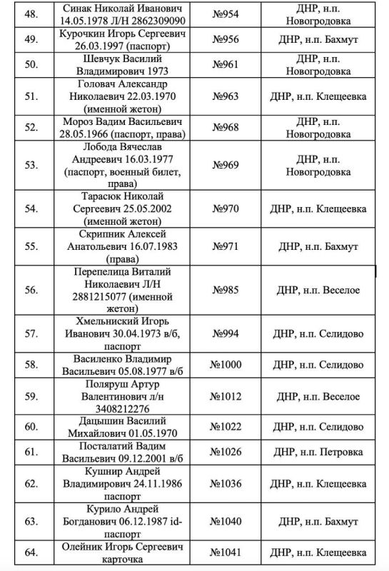 Опубликованы списки погибших солдат ВСУ, от которых отказался Киев