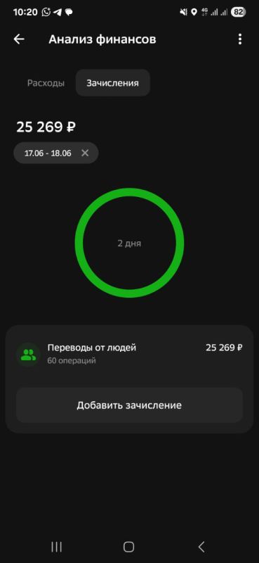 Добрый день дорогие друзья