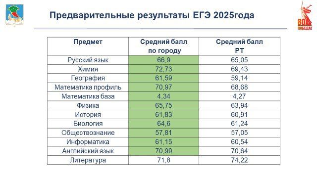   ,   7 ,    200  