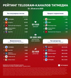   telegram-  | 22-29 