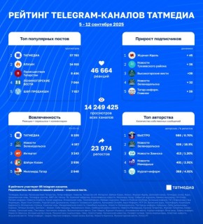  telegram-  | 5 - 12 