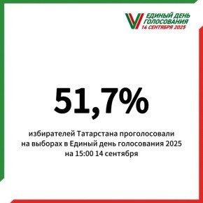       15:00    51,7%    