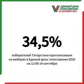       12  14         2025  34,5%     