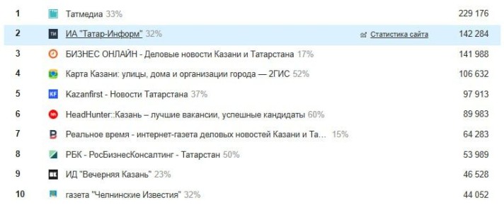    -           LiveInternet