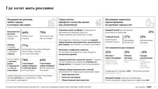 : 64%     