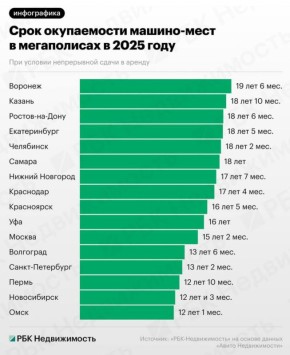  -     2025 