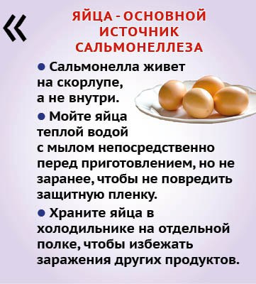 Гигиена питания: что необходимо знать, чтобы не отравиться Гигиена питания: что необходимо знать, чтобы не отравиться