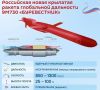 Испытания ракеты «Буревестник» успешно завершены