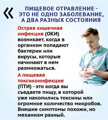 Гигиена питания: что необходимо знать, чтобы не отравиться