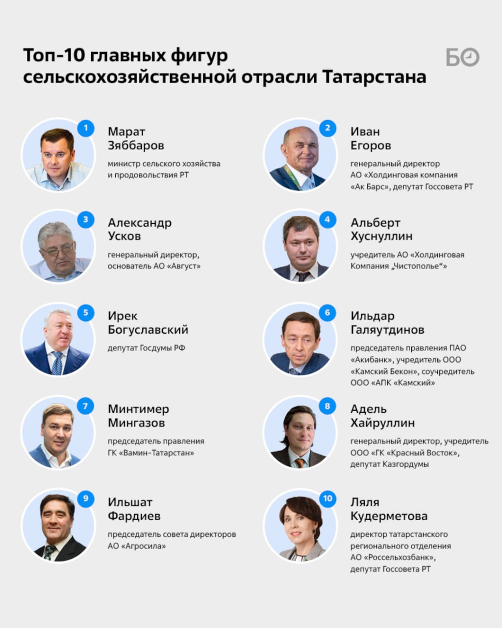 Несмотря на драматически низкие цены на зерно и недоступные кредиты, аграрии Татарстана не теряют оптимизма — строят мегафермы и заводы, а также заглядываются на глубокую переработку сырья Несмотря на драматически низкие цены на зерно и недоступные кредиты, аграрии Татарстана не теряют оптимизма — строят мегафермы и заводы, а также заглядываются на глубокую переработку сырья