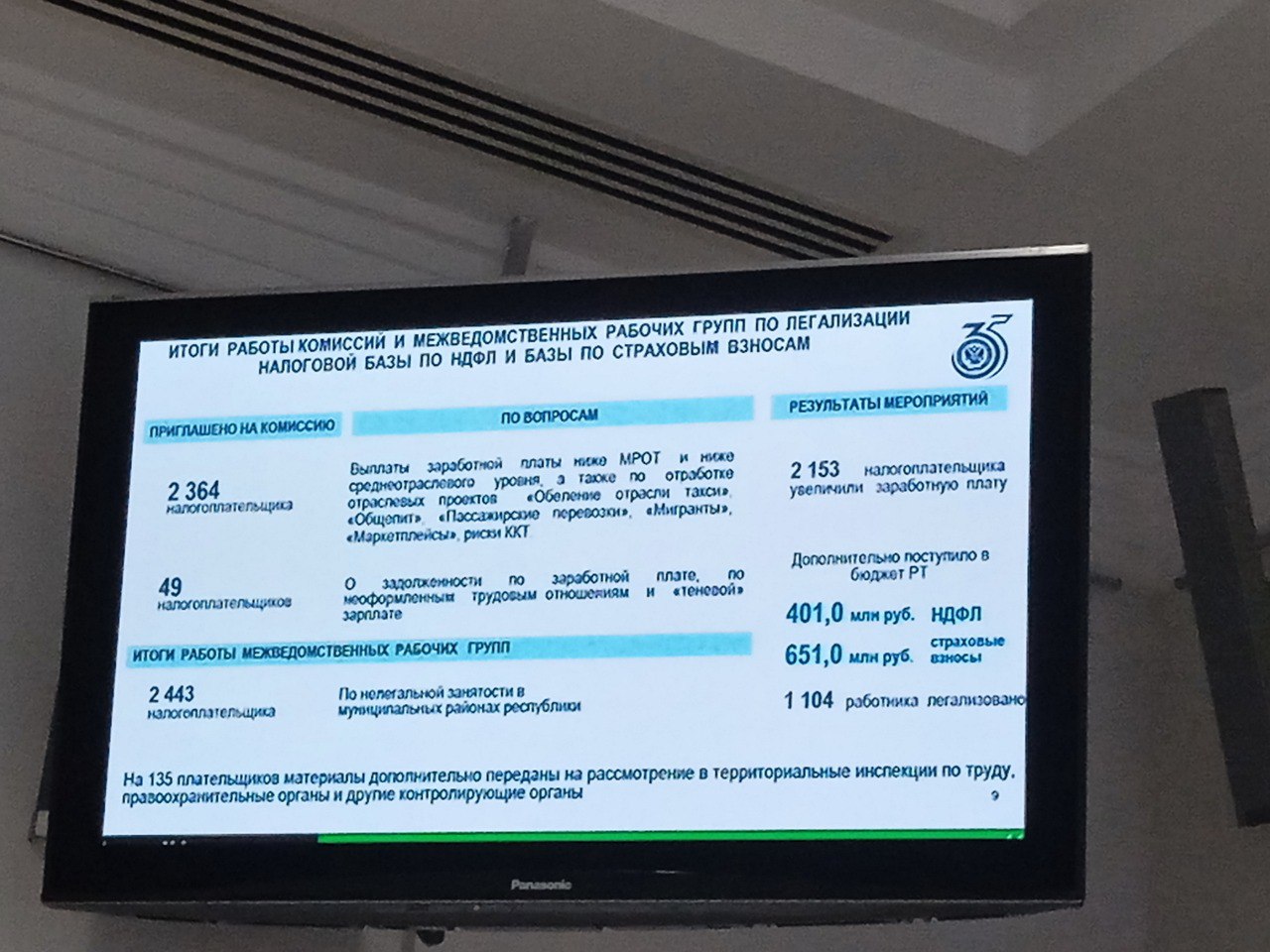 Бюджет Татарстана: 421 млрд рублей доходов за 9 месяцев 2025 года Бюджет Татарстана: 421 млрд рублей доходов за 9 месяцев 2025 года