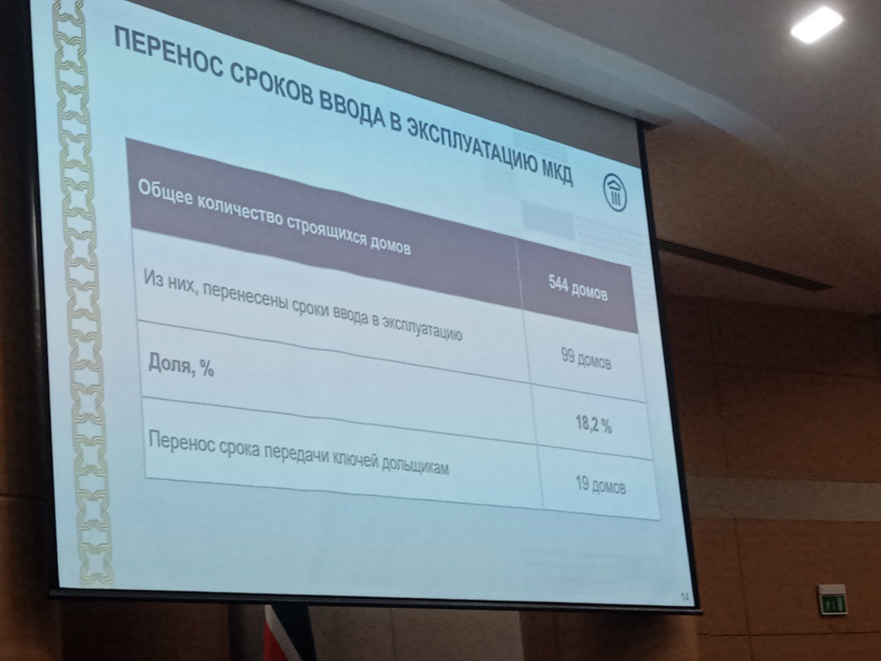 Татарстан в лидерах по вводу жилья в России Татарстан в лидерах по вводу жилья в России