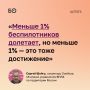 Даже 1% украинских БПЛА не достигает своих целей, заявил секретарь Совбеза РФ Сергей Шойгу