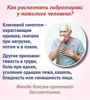 Жидкость в легких: в чем опасность для пожилых? Жидкость в легких: в чем опасность для пожилых?