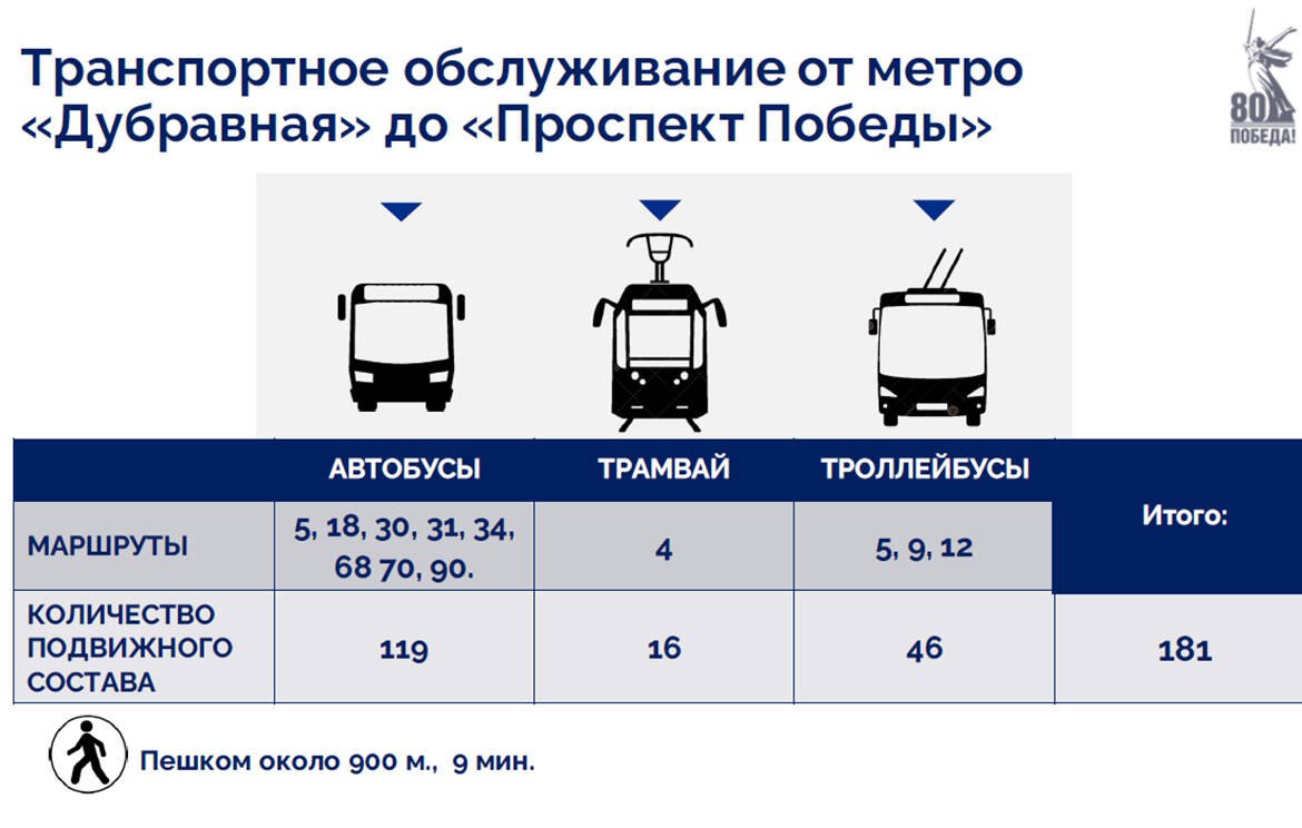 Станция казанского метро «Дубравная» будет закрыта с 3 по 25 ноября