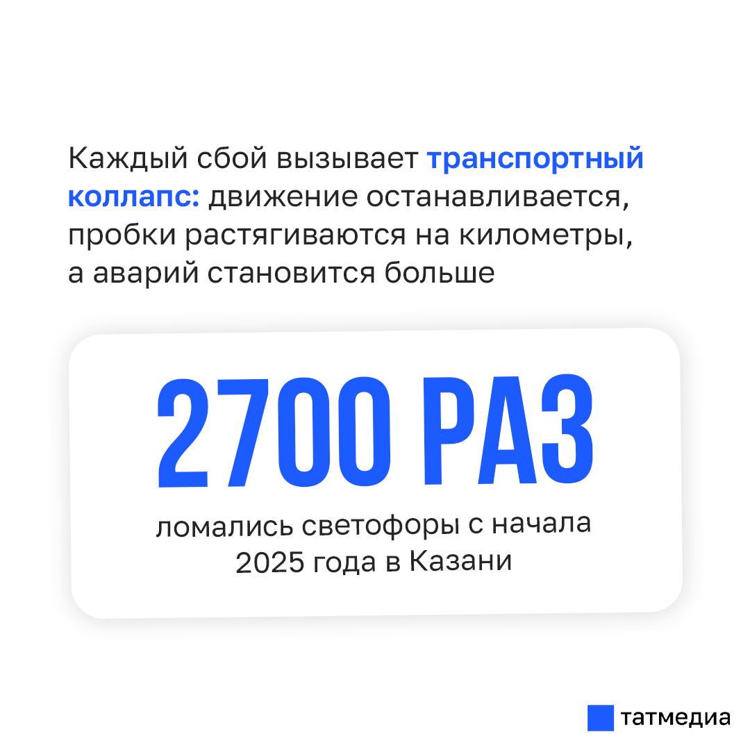 70% светофоров в Казани нуждаются в реконструкции 70% светофоров в Казани нуждаются в реконструкции
