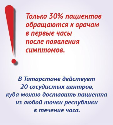 «Золотой час» - главный фактор в борьбе с инсультом «Золотой час» - главный фактор в борьбе с инсультом