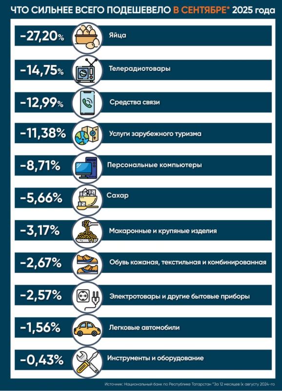 Годовая инфляция в Татарстане по итогам сентября ускорилась до 8,76% Годовая инфляция в Татарстане по итогам сентября ускорилась до 8,76%