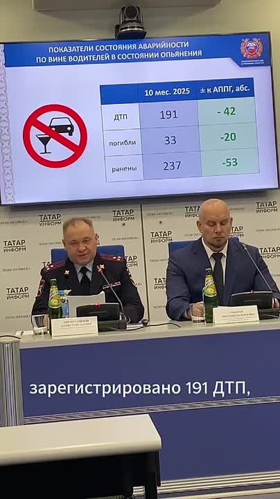 За 10 месяцев в Татарстане — сотни погибших в ДТП