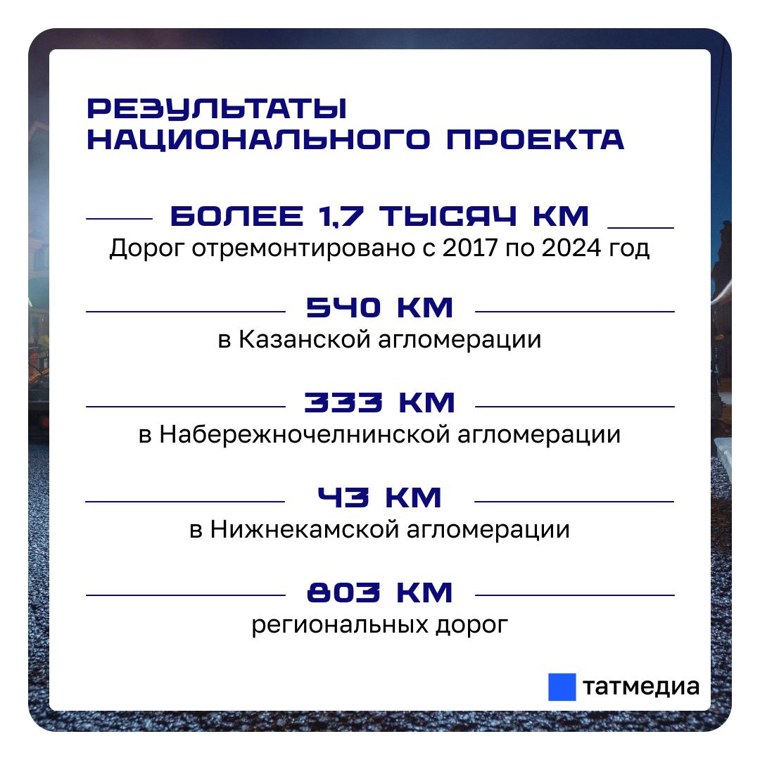 Благодаря нацпроектам Татарстан повышает качество жизни Благодаря нацпроектам Татарстан повышает качество жизни