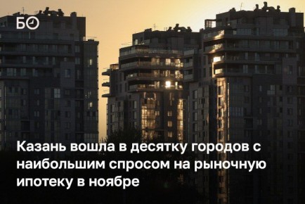 Казань вошла в десятку городов с наибольшим спросом на рыночную ипотеку: в ноябре доля таких заявок достигла 42,6%, пишут «Известия» со ссылкой на «Этажи»