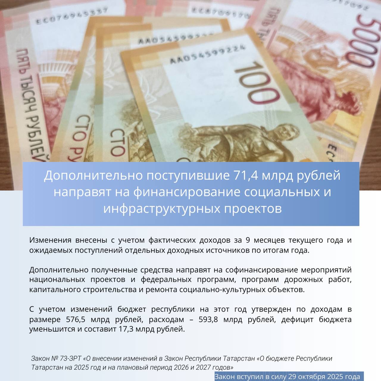 Закон вступил в силу. Вступают в силу новые республиканские законы, принятые на пятнадцатом заседании Государственного Совета