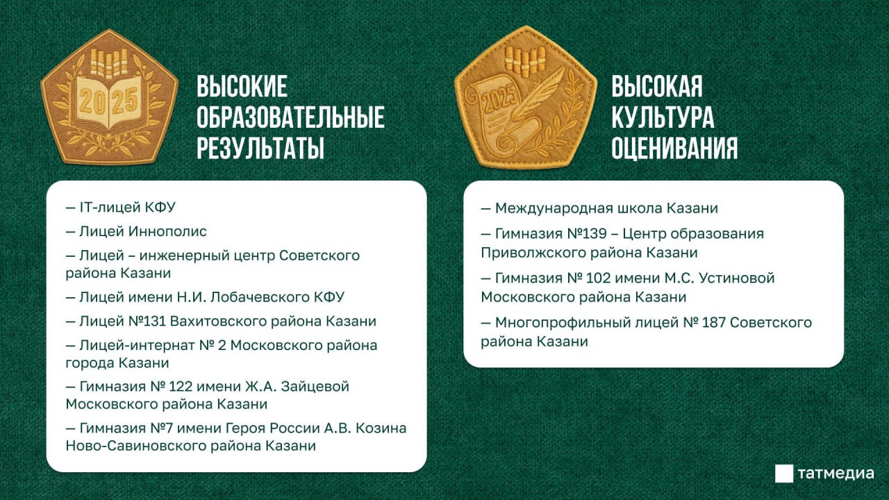 Рособрнадзор отметил школы Казани знаками качества образования