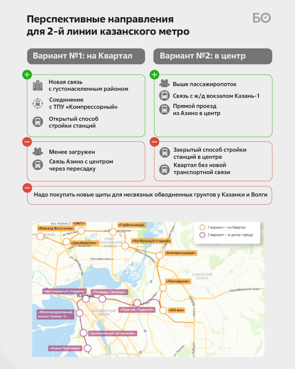 Проектировщики обсуждают два варианта направления третьего отрезка второй ветки казанского метро от станции «Тулпар» Проектировщики обсуждают два варианта направления третьего отрезка второй ветки казанского метро от станции «Тулпар»
