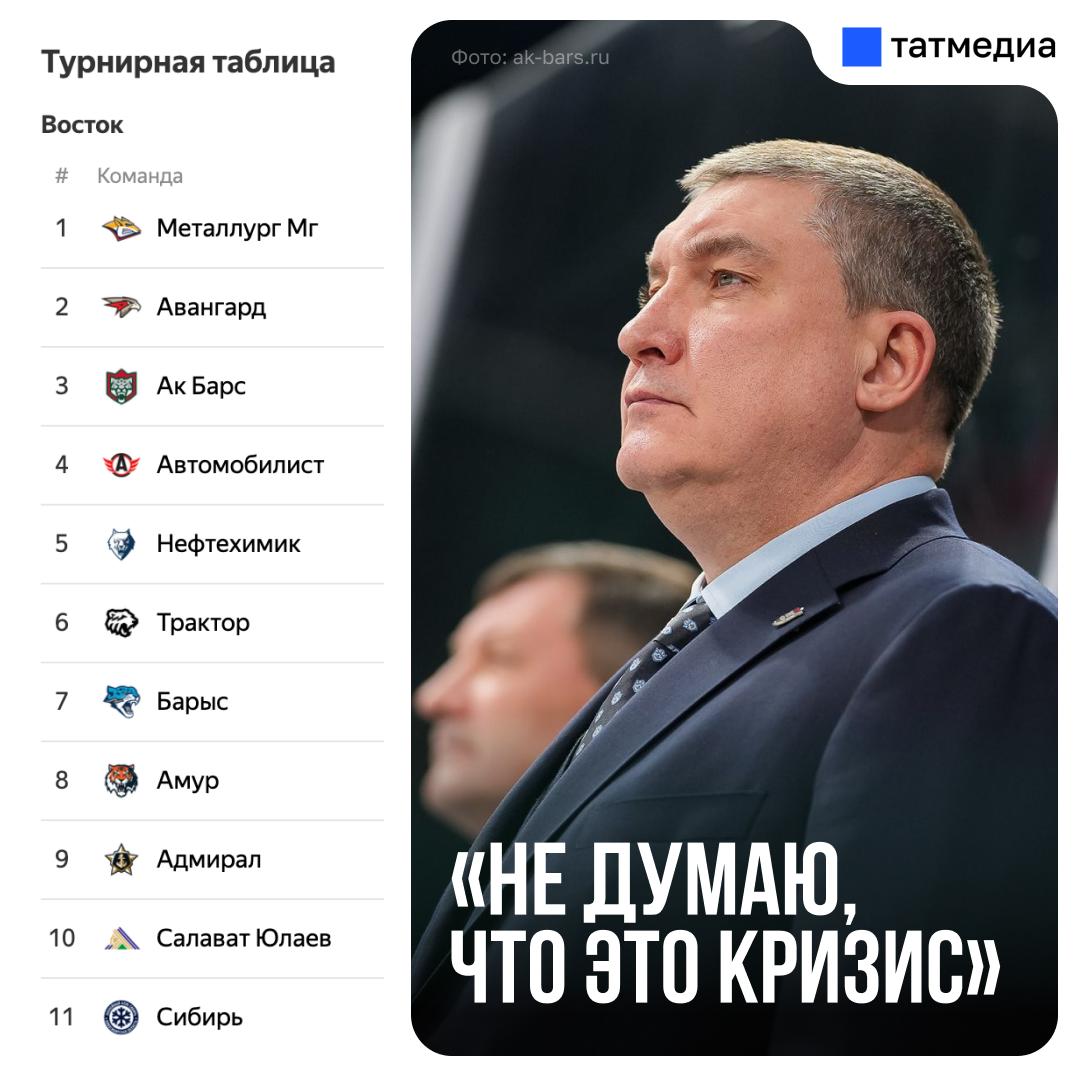 Анвар Гатиятулин: поражение от ЦСКА – не кризис