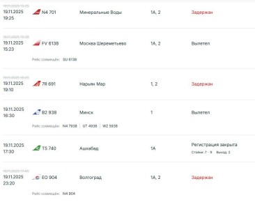 В аэропорту Казани задерживаются четыре рейса на вылет и шесть на прилет