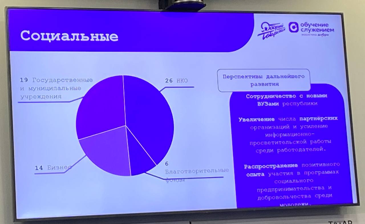 19 татарстанских вузов начали работать по программе «Обучение служением» 19 татарстанских вузов начали работать по программе «Обучение служением»