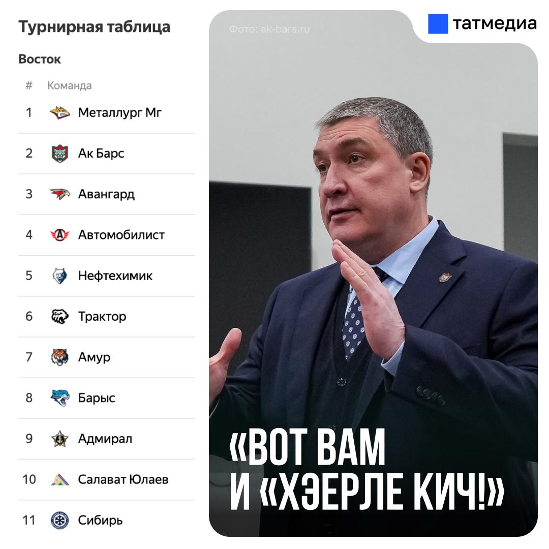 По итогам двух гостевых побед «Ак Барс» снова на втором месте в таблице КХЛ