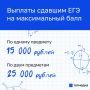 за сегодня, 25 ноября. В Татарстане утвердили сумму выплат выпускникам, сдавшим ЕГЭ на максимальный балл, за 2025 год