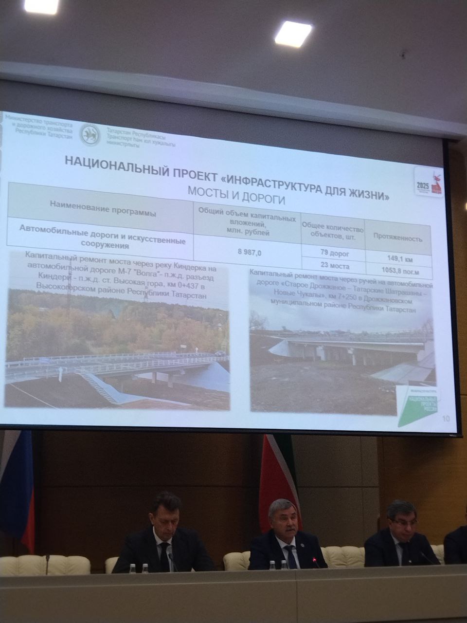 Рекордные вливания в дороги Татарстана: что изменится в 2025 году? Рекордные вливания в дороги Татарстана: что изменится в 2025 году?