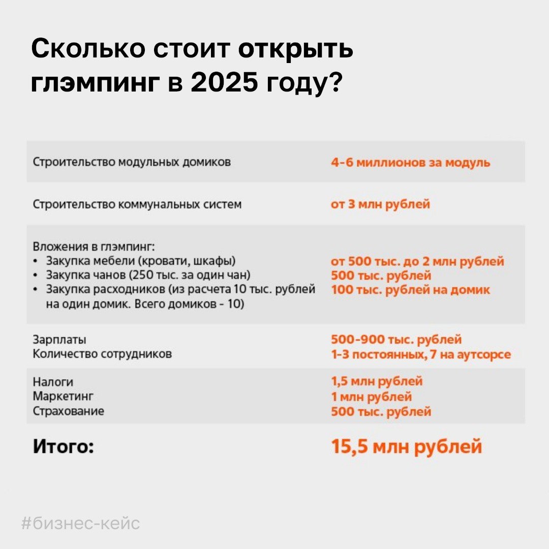 Семья из Татарстана построила первый в республике ивент-глэмпинг Sviyaga Glamp Семья из Татарстана построила первый в республике ивент-глэмпинг Sviyaga Glamp