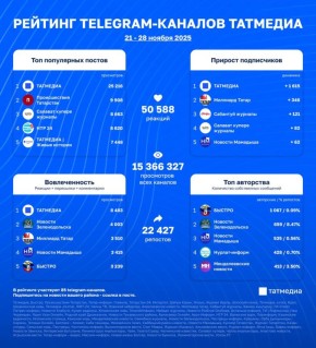   telegram-  | 21 - 28 