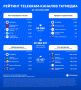 Свежие показатели telegram-каналов Татмедиа | 21 - 28 ноября