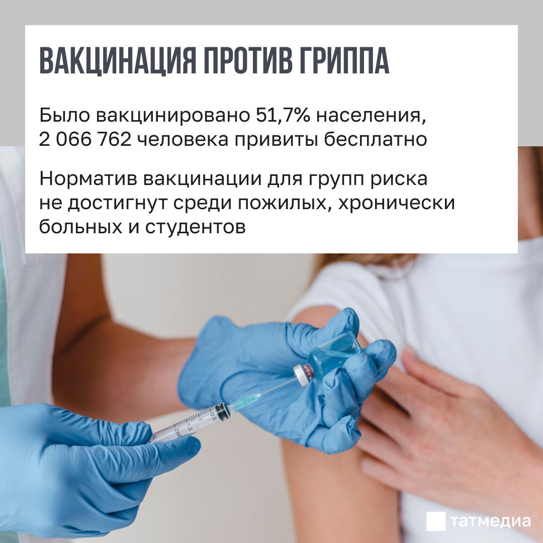 Минздрав РТ: ОРВИ мешают работать и несут миллиардный ущерб экономике республики Минздрав РТ: ОРВИ мешают работать и несут миллиардный ущерб экономике республики