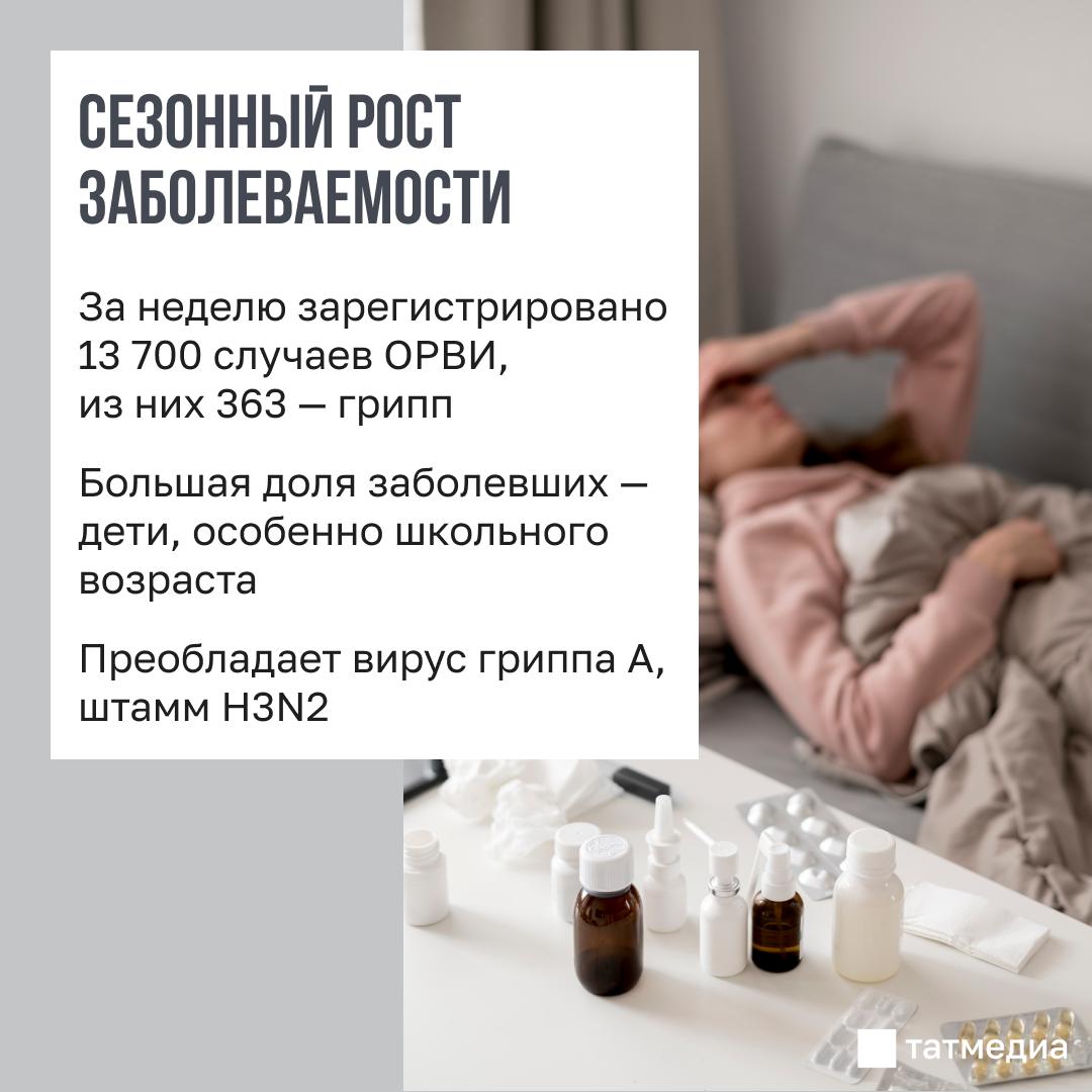 Минздрав РТ: ОРВИ мешают работать и несут миллиардный ущерб экономике республики Минздрав РТ: ОРВИ мешают работать и несут миллиардный ущерб экономике республики