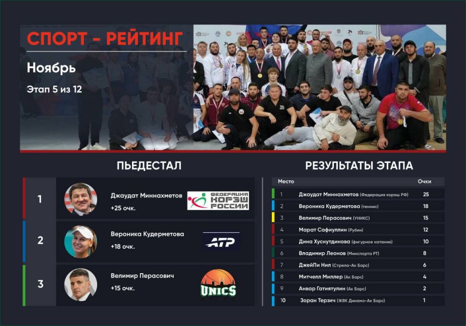 ������ ��� ����� �� ������ ����� � ����� ������ ������������� ���������� � ��������