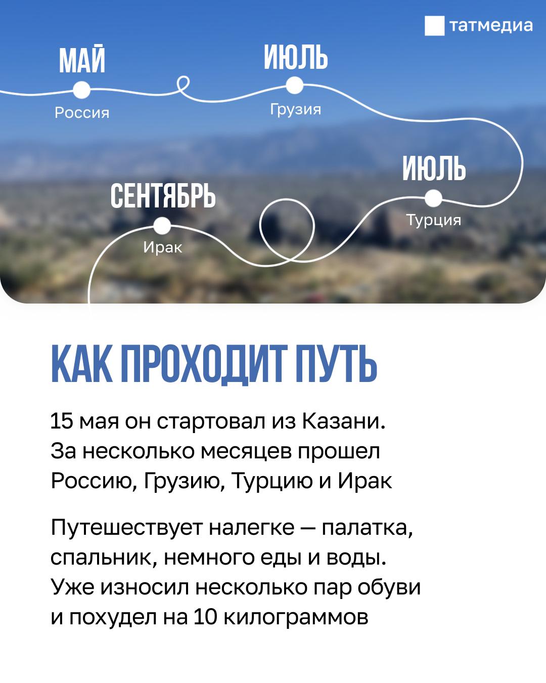 Казанец пешком дошел до Иерусалима Казанец пешком дошел до Иерусалима