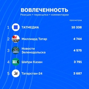   telegram-  | 28  - 5 