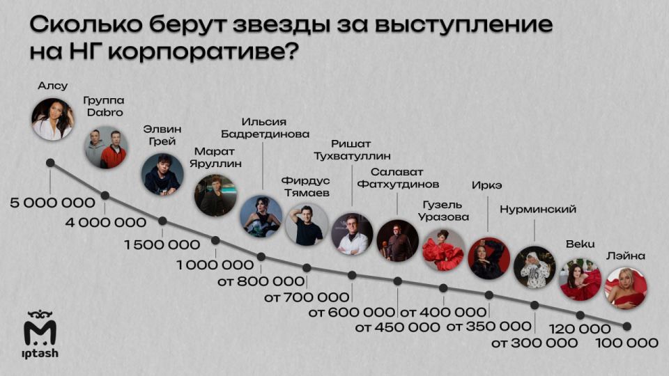 ������� �������� ��������� �������� � ������� �� ���������� ���������