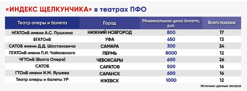 Увидеть «Щелкунчика» в Большом театре – недешевое и малодоступное для рядового балетомана удовольствие Увидеть «Щелкунчика» в Большом театре – недешевое и малодоступное для рядового балетомана удовольствие
