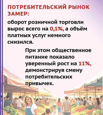 Казань на третьем месте по зарплатам, но потребительский рынок замер Казань на третьем месте по зарплатам, но потребительский рынок замер