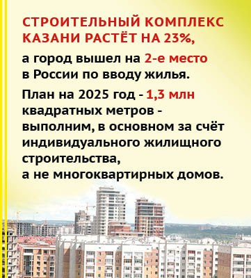 Казань на третьем месте по зарплатам, но потребительский рынок замер Казань на третьем месте по зарплатам, но потребительский рынок замер